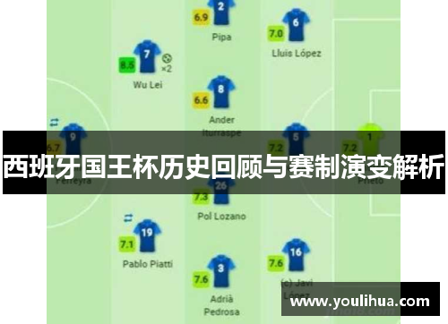 西班牙国王杯历史回顾与赛制演变解析